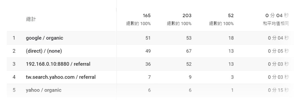 學校網頁製作