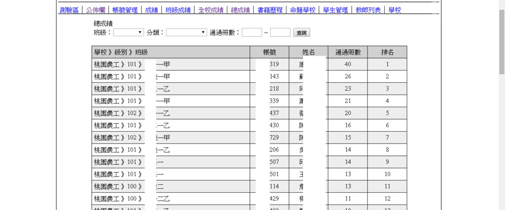 復興商工閱讀深耕