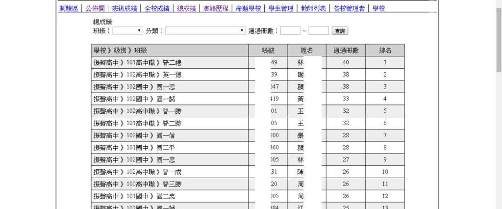 復興商工閱讀深耕