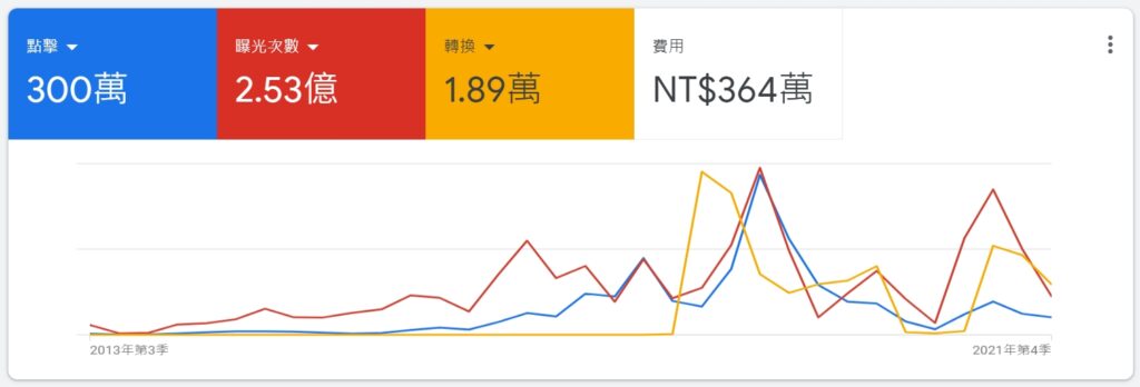 招生策略行銷 私校招生 招生策略中心