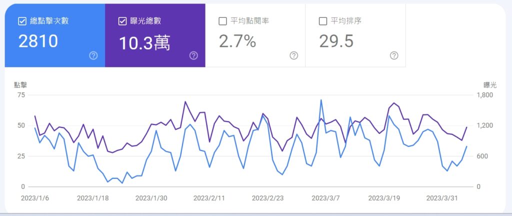 從行銷公司排名選擇行銷服務代理商 SEO+google 關鍵字廣告，youtube行銷策略服務