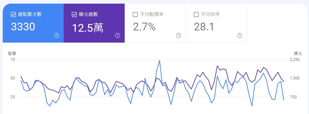 從行銷公司排名選擇行銷服務代理商 SEO+google 關鍵字廣告，youtube行銷策略服務