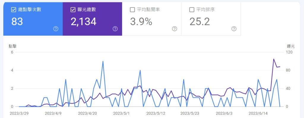 從行銷公司排名選擇行銷服務代理商 SEO+google 關鍵字廣告，youtube行銷策略服務