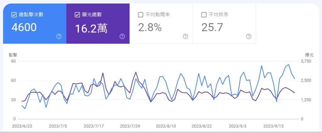 補習班招生廣告 好的廣告文案讓你事半功倍+廣告行銷策略