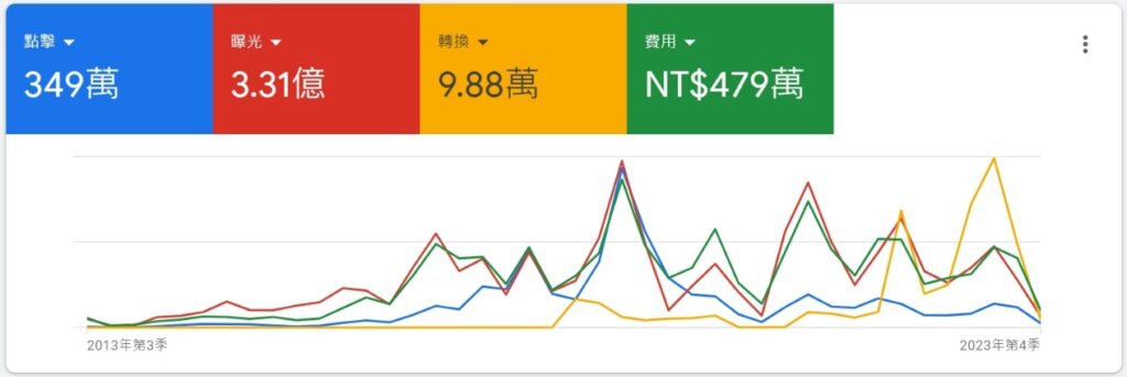 民宿業的網路行銷策略：從夥伴分潤到VR前導，吸引客戶的有效方法