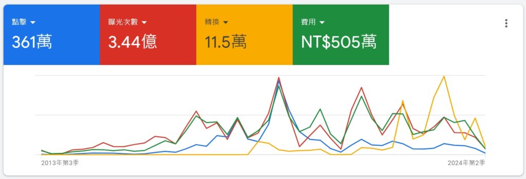 台中立人高中招生宣傳
弘文中學招生廣告推廣
弘文國際部招生市場行銷策略
南投復臨國際學校招生廣告公司
南投高商教育機構網路行銷方案
義民中學招生廣告方案
東泰高中招生廣告宣傳
方曙商工教育機構網站SEO
光仁中學招生廣告推廣公司
辭修高中網路招生宣傳服務