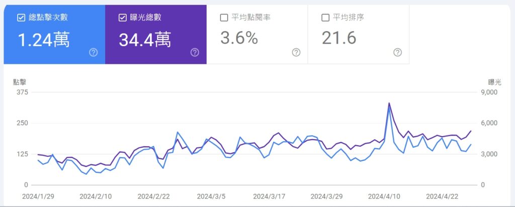 SEO內容行銷 廣告盈利策略 個人品牌網站建立 網路賺錢方法 線上推廣技巧 網站盈利模式 資訊產品推廣 網路廣告收益 網路行銷策略 網站廣告投放 推銷線上服務技巧 數位行銷收入 創業網站盈利 線上品牌推廣 網路行銷盈利模式