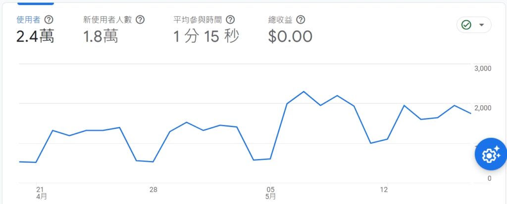 學校招生
招生流量
大型學校招生
社區高中招生
招生流量評估
提高學校招生率
學校網站訪客
教育行銷策略
招生流量分析
招生流量管理