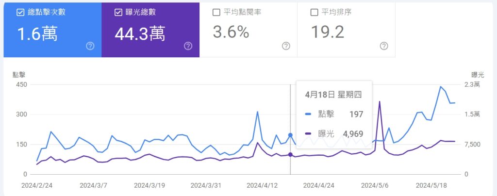 GPT模型文章創作
GPT模型文章寫作方法
積木大綱文章撰寫
GPT模型內容行銷效果
GPT模型寫作案例
GPT模型文章寫作技巧
GPT模型文章寫作指南
GPT模型文章創建流程
GPT模型文章寫作工具
GPT模型內容行銷成功案例