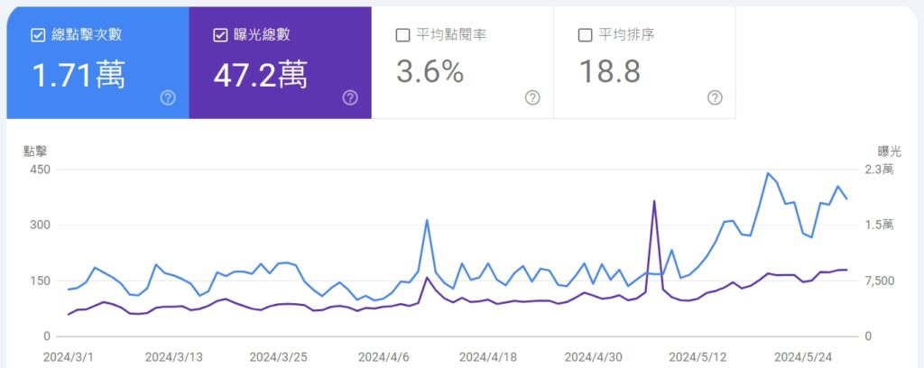 個人品牌建立
個人品牌網站
網路形象建立
個人品牌曝光
網路訂單獲得
內容行銷成功案例
個人品牌行銷策略
網路點擊率提升
個人品牌曝光度增加
網路行銷效果分析