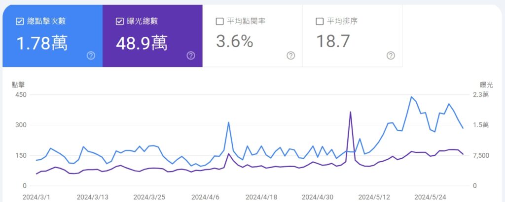 AI 文案製作成果揭秘
大型語言模型應用秘辛分享
AI 行銷效果大公開
文案生成工具實際成果曝光
AI 文案量產實戰經驗分享
ChatGPT 行銷成效解析
AI 文案實際效益分析
文案自動生成成功案例
AI 行銷效果驗證報告
文案自動化成果深度解析