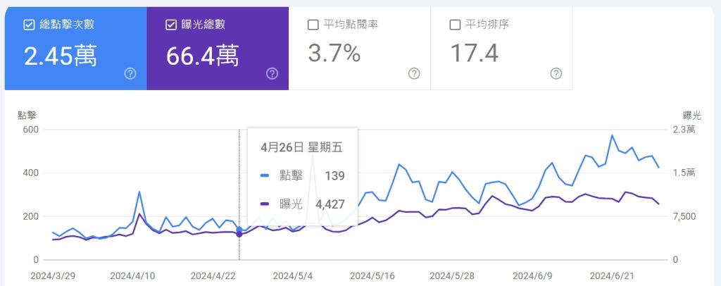 內容行銷案例：從104行銷人員、工作、課程、培訓，行銷公司成功案例分享、口碑行銷