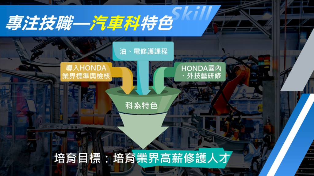 汽車科課程
現代汽車技術
汽車構造學習
汽車維修保養
汽車實驗室設備
專業汽車課程
汽車技術培訓
汽車科學習
汽車技術知識