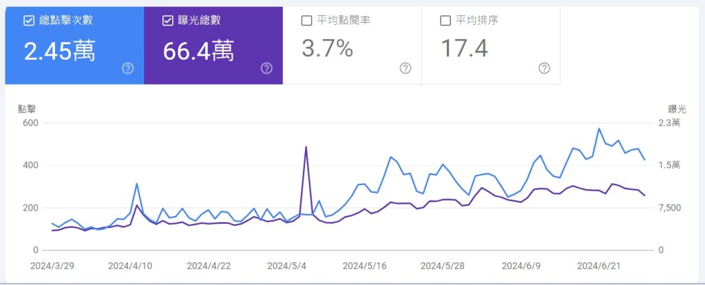 如何透過創意行銷活動吸引客人：餐廳行銷企劃範例及文案解析