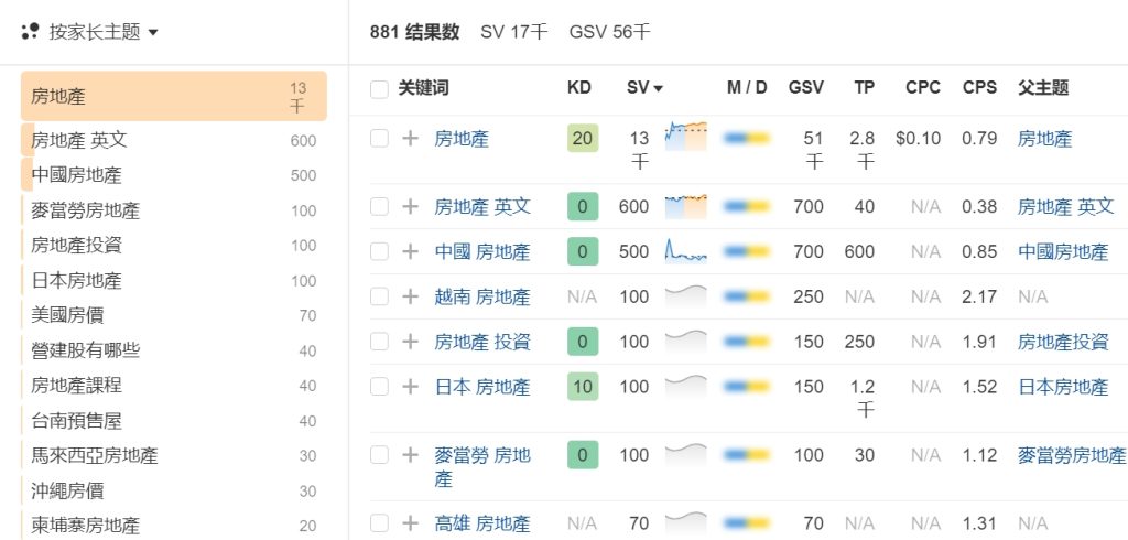 如何在七天內使用AI內容獲得個人化Google排名搜尋攻略