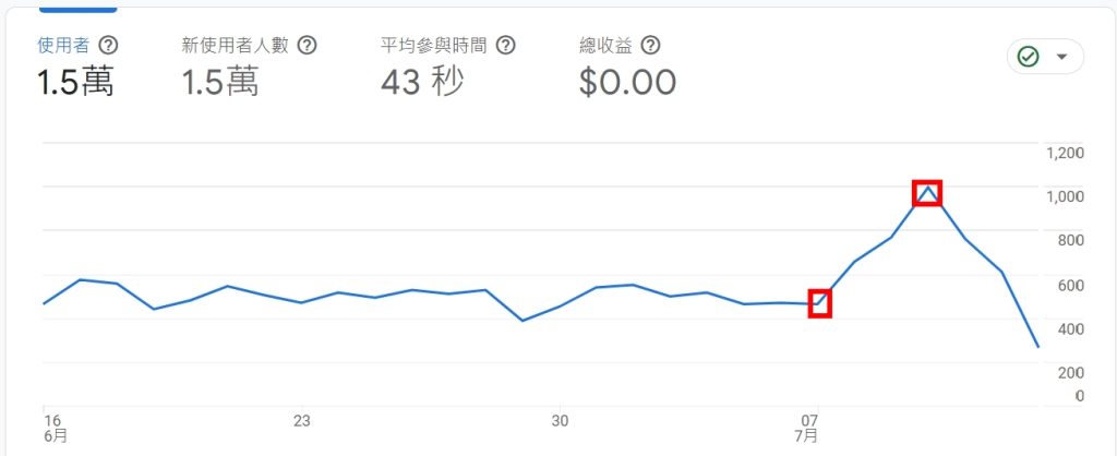 如何成為頂尖行銷人：結合產品和行銷的關鍵策略