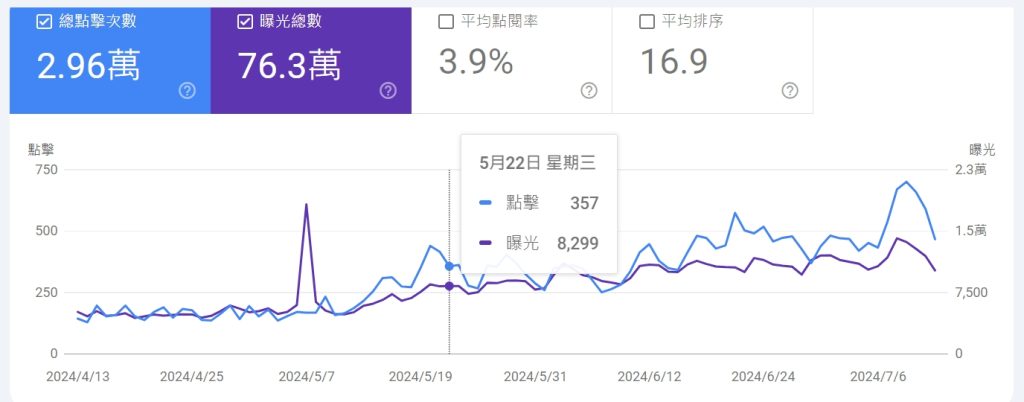 2024年SEO的未來：如何優化您的網站並提升品牌信任度