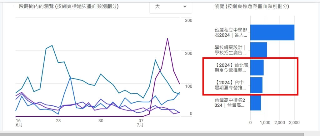 2024年SEO的未來：如何優化您的網站並提升品牌信任度