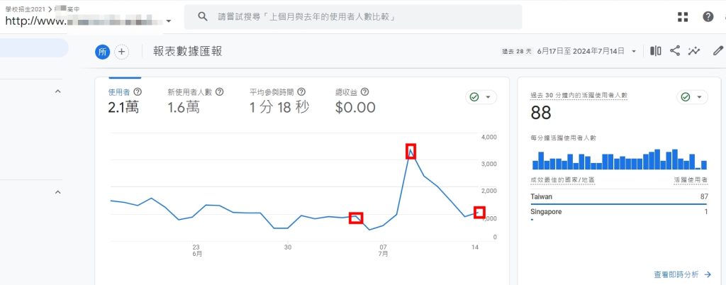 測量為先，提升績效：如何透過追蹤數據實現業績飛躍