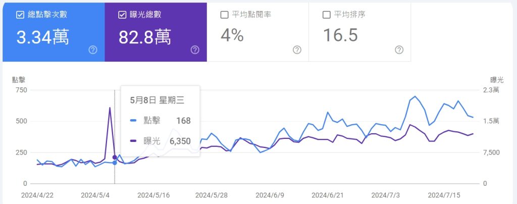 提升信任感，增加轉化率：數位行銷策略與優化建議