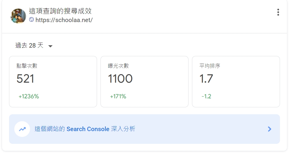 SEO關鍵字設定與優化：提升Google排名與流量查詢策略