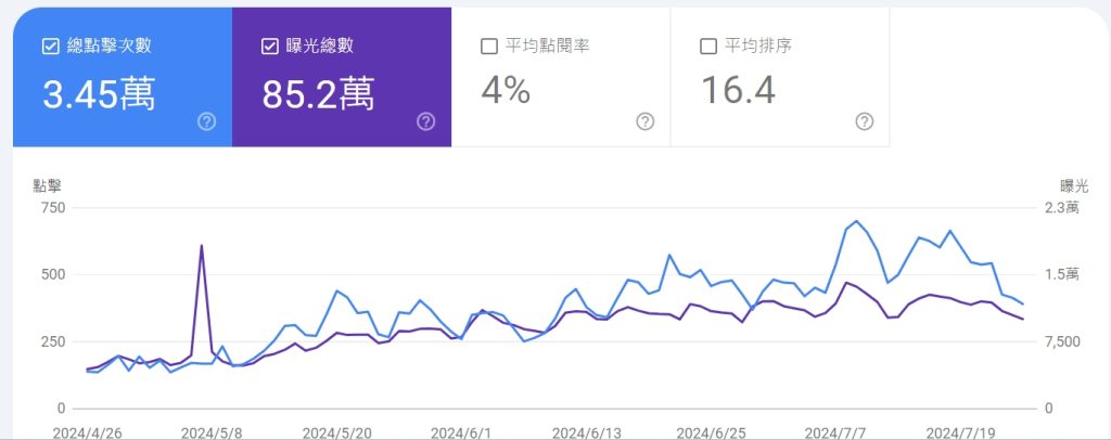 SEO外鏈建設指南：從網站流量分析到優質內容創建，掌握SEO測試與網站效能優化