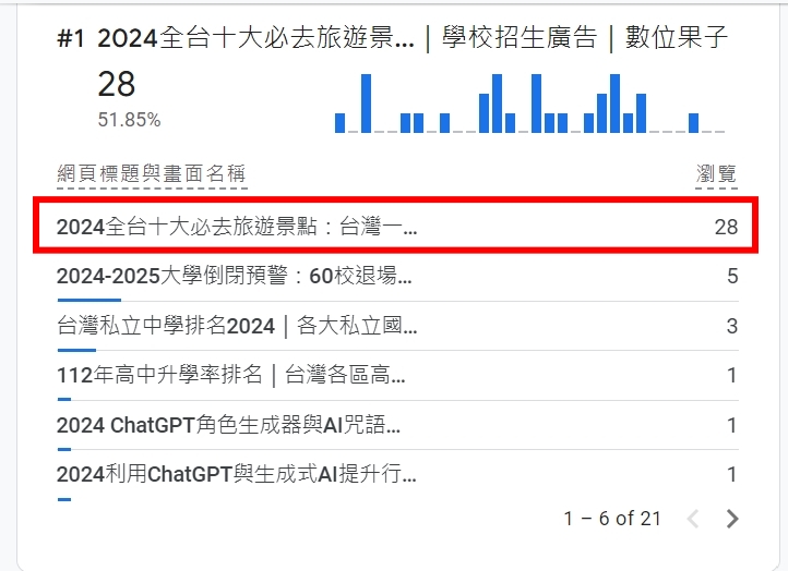 2024 ChatGPT行銷人培訓課程：技術費用解析及實戰應用