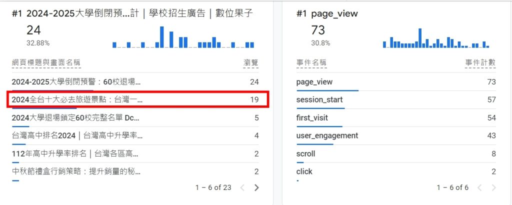 2024掌握ChatGPT：搜尋主題搭配、了解Google Trends教學、關鍵字搜尋量與年度搜尋排行榜