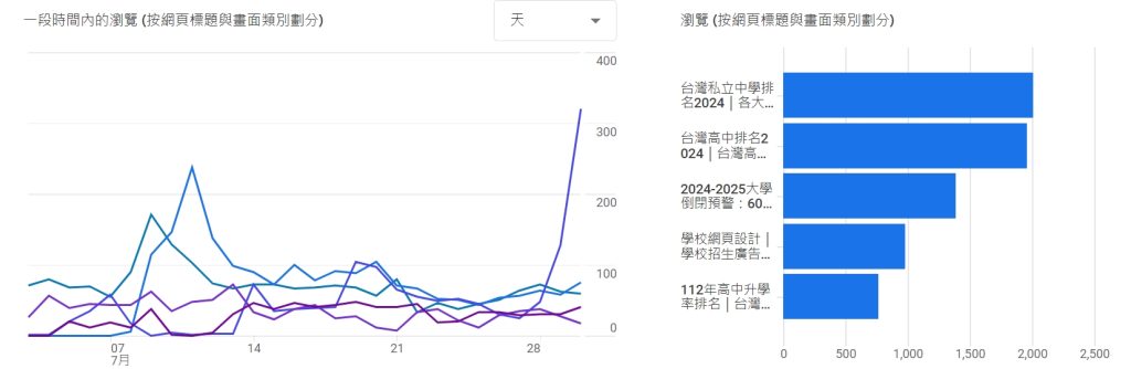 2024 如何利用 Keyword Research 提升 SEO 優化戰略與行銷效果