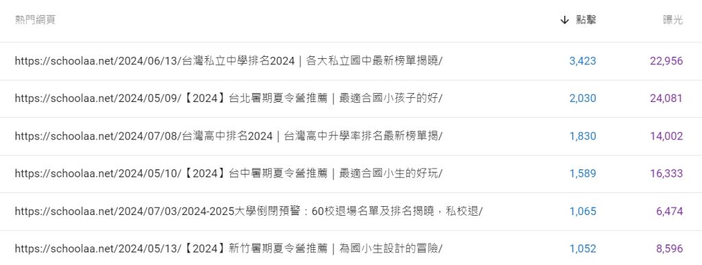 2024 如何利用 Keyword Research 提升 SEO 優化戰略與行銷效果