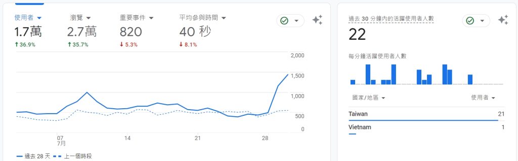 2024 如何利用 Keyword Research 提升 SEO 優化戰略與行銷效果