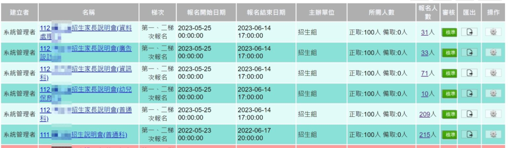 2024年大學退場名單：鎖定60校及私校退場40所預警名單