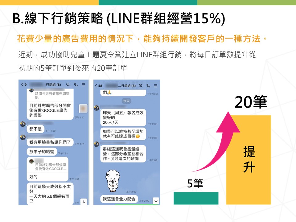 2024提升補習班招生效果的廣告詞與文案範例｜有效行銷策略與Dcard招生話術