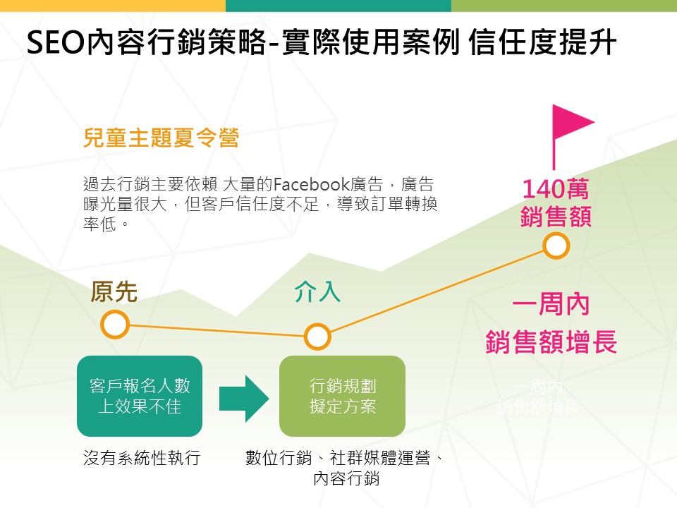 2024提升補習班招生效果的廣告詞與文案範例｜有效行銷策略與Dcard招生話術