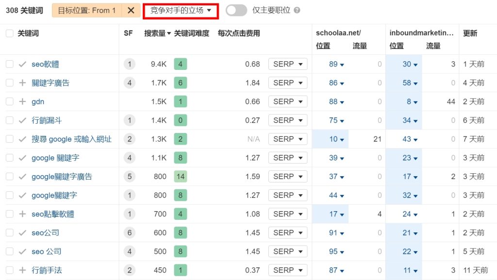 2024 SEO ：從入門到專家，提升網站排名