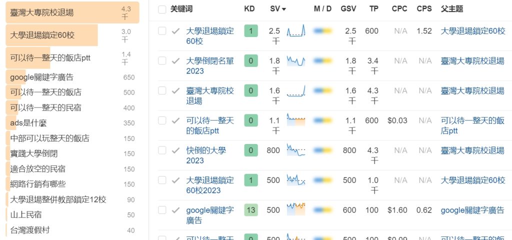 2024 Google Analytics 4：自媒體經營的關鍵詞，網路行銷與WordPress架站流量策略