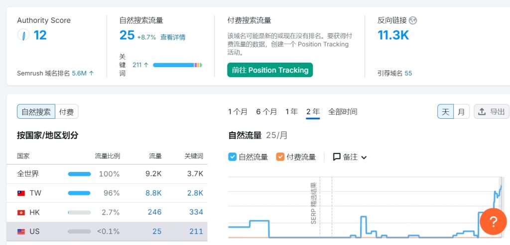 2024网站流量检查器：從網站流量檢查器開始，尋找廣告代理商的必備技能