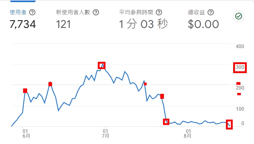 2024銷售數據分析攻略：提升業績的有效策略與實戰技巧解析