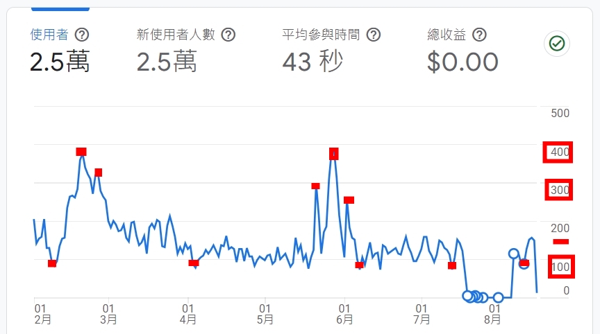 2024銷售數據分析攻略：提升業績的有效策略與實戰技巧解析