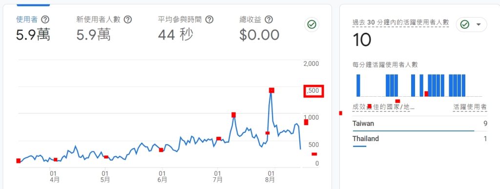 2024銷售數據分析攻略：提升業績的有效策略與實戰技巧解析