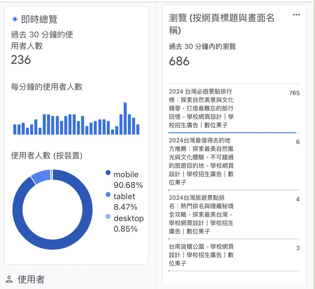 架設高效網站：提升流量與轉化率的實用技巧與最佳實踐