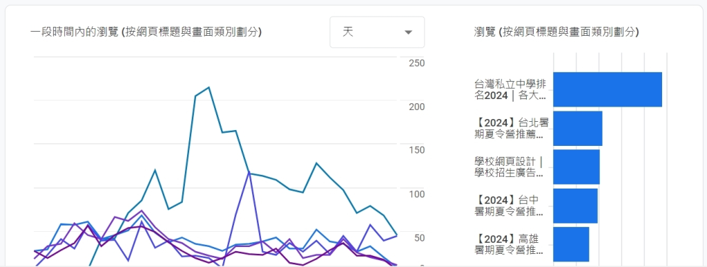 2024如何透過架設網站：輕鬆打造高效轉化的網頁，提升網路行銷效果