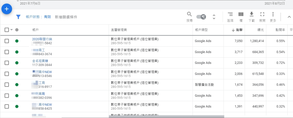 2024廣告管理員實戰指南：提升廣告效益的策略與技巧