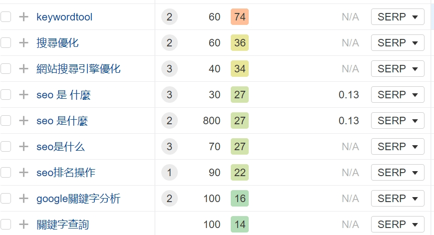 搜尋 Google 或輸入網址策略：精準吸引潛在客戶提升招生成效