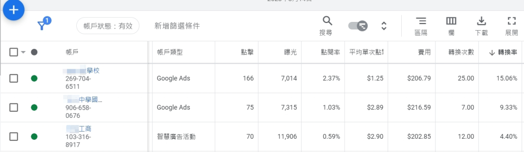 大學退場鎖定60校，面對少子化挑戰：如何透過創新招生策略助力大學成功生存？