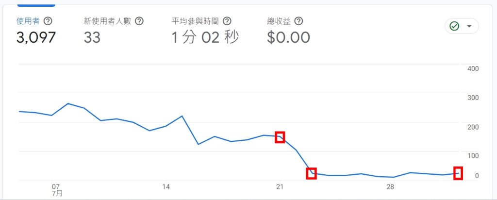 2024网站流量查询｜招生網站流量秘訣：提升自然訪問量的最佳解決方案