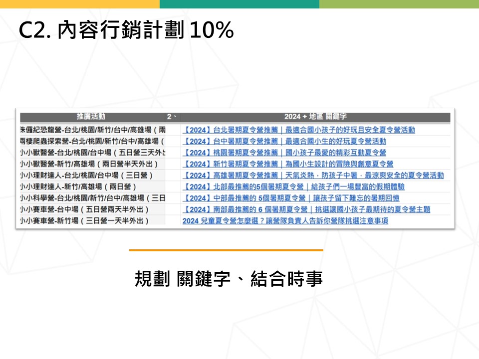 2024提升補習班招生效果的廣告詞與文案範例｜有效行銷策略與Dcard招生話術