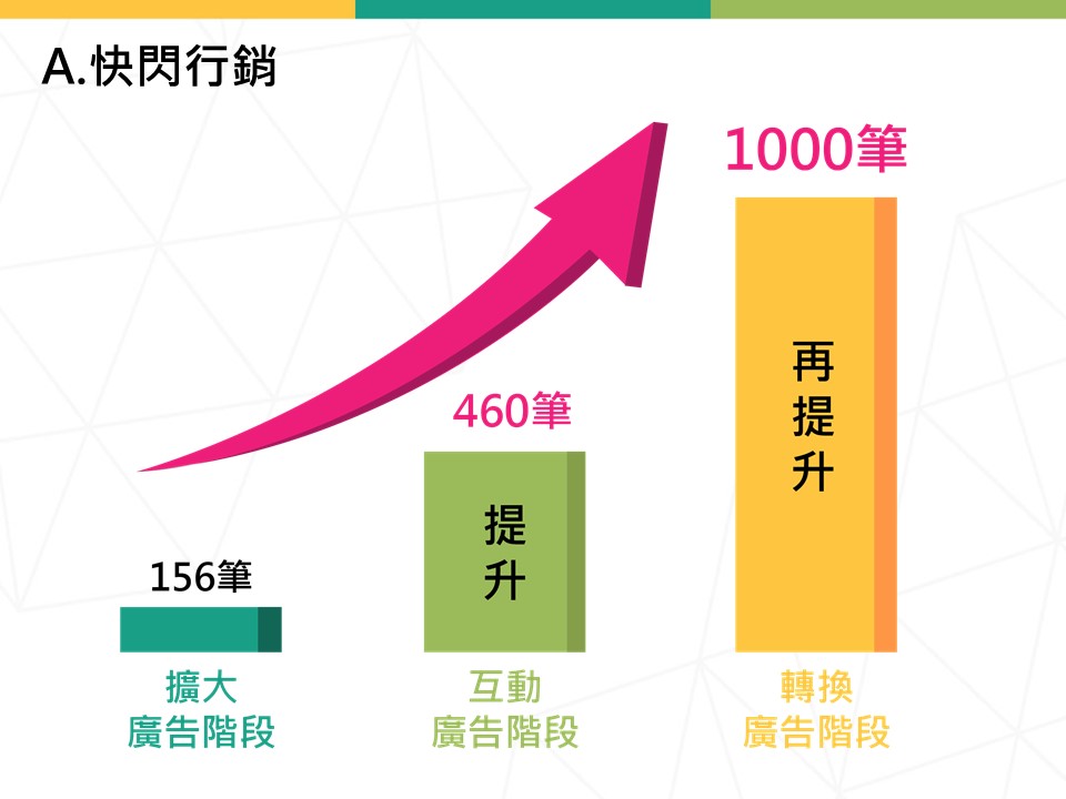 2024提升補習班招生效果的廣告詞與文案範例｜有效行銷策略與Dcard招生話術