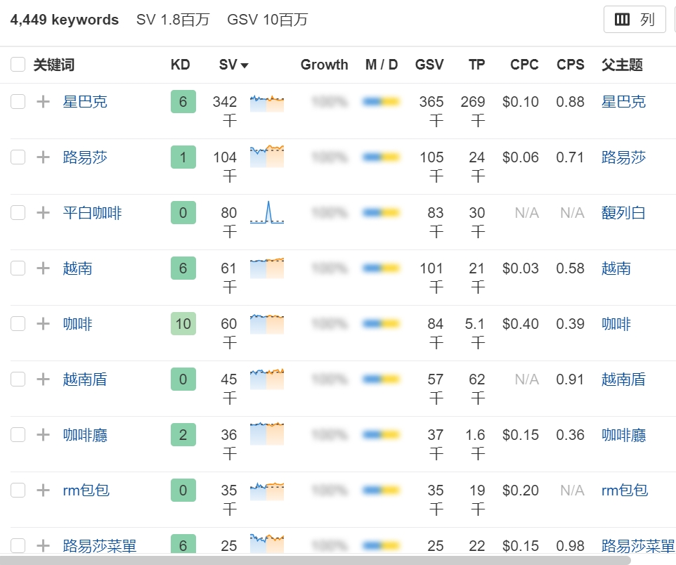 Google搜尋教學：如何有效使用網址和關鍵字組合提升網頁排名