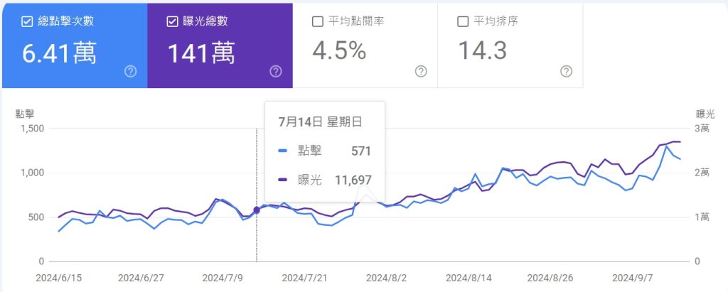 大學退場潮如何影響私校招生？SEO優化助你逆轉劣勢